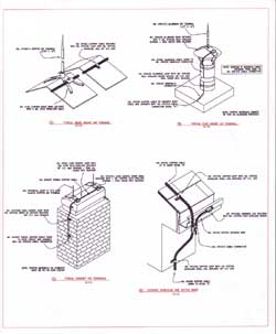 Basic Notes for Lightning Rod Installations