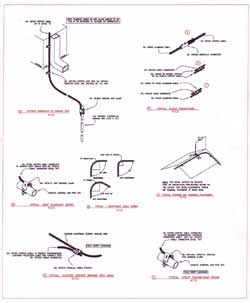 Basic Notes for Lightning Rod Installations