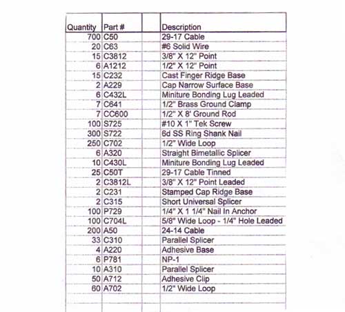 Example Material List for Lightning Rod Installations