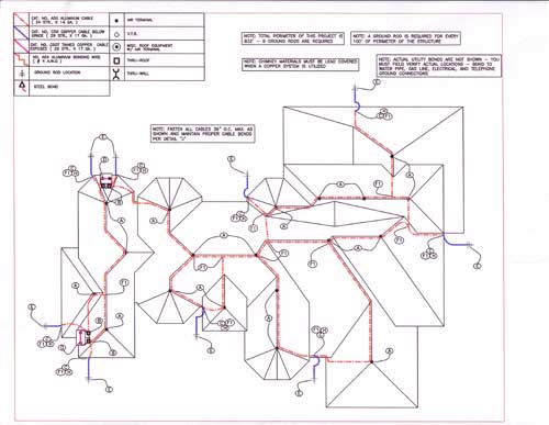 Basic Notes for Lightning Rod Installations