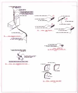 Basic Notes for Lightning Rod Installations