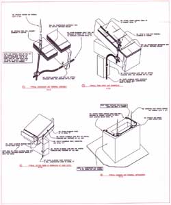 Basic Notes for Lightning Rod Installations